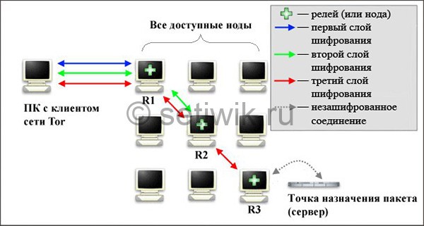 Сайт kraken тор